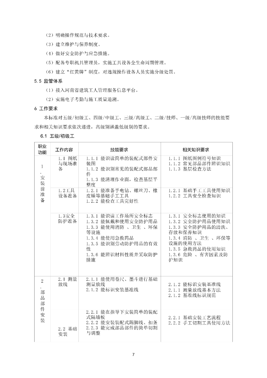 6月16日前反馈：协会印发5项团体标准征求意见的通知！装配式装修、智能化设备等单位可关注