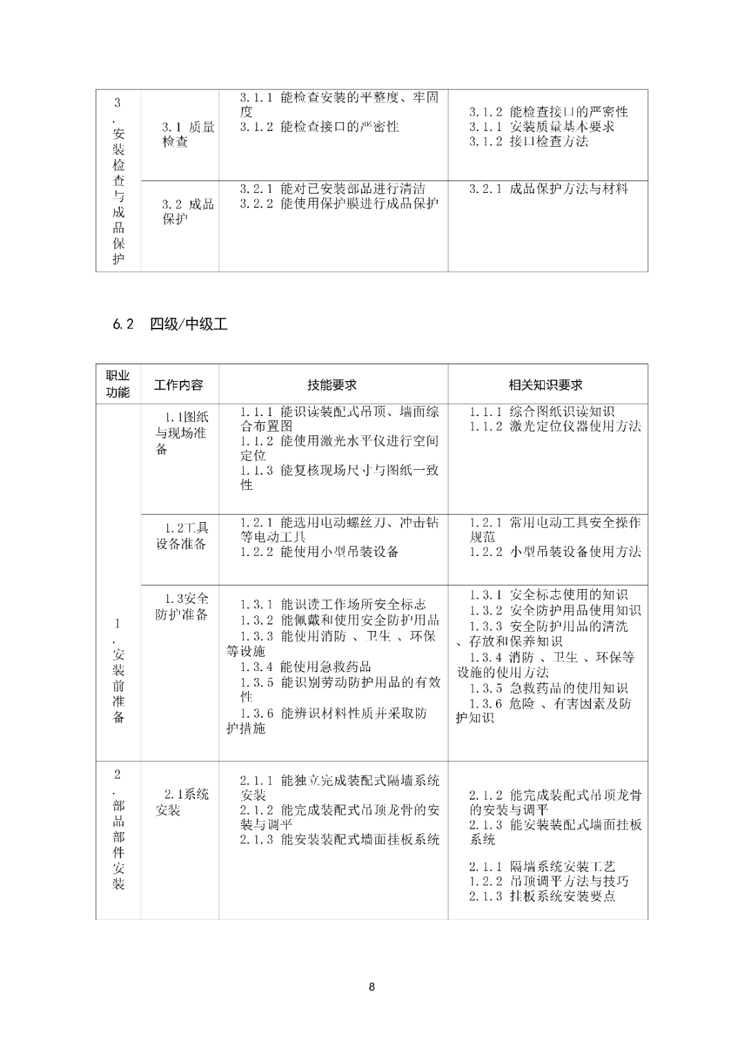 6月16日前反馈：协会印发5项团体标准征求意见的通知！装配式装修、智能化设备等单位可关注