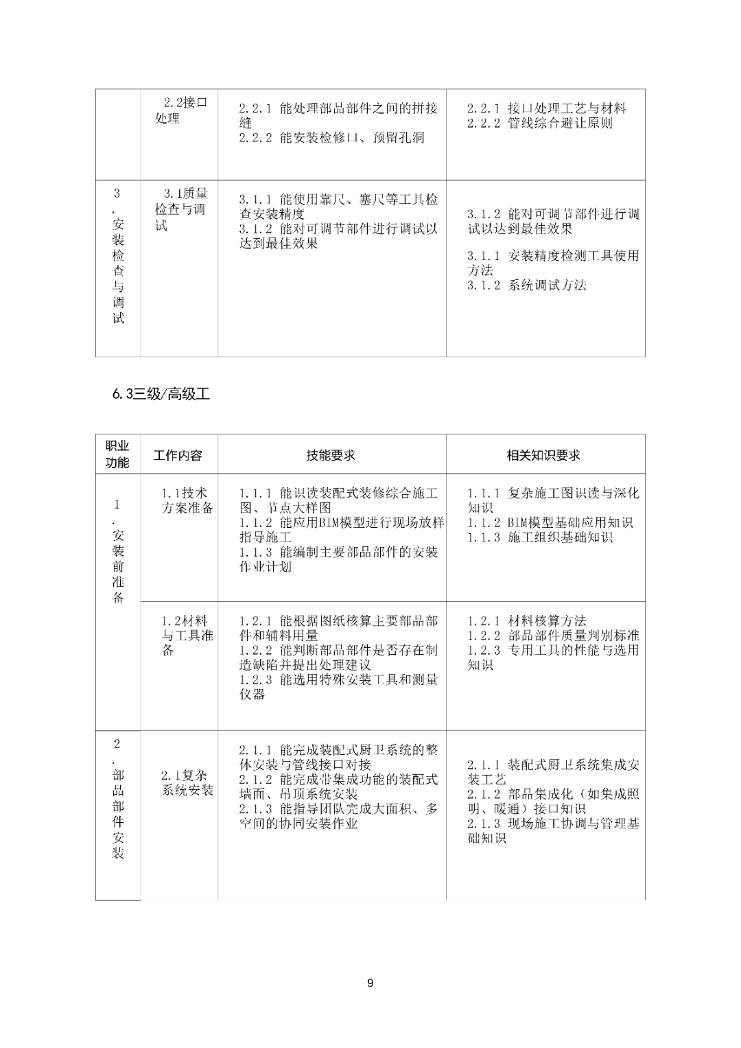 6月16日前反馈：协会印发5项团体标准征求意见的通知！装配式装修、智能化设备等单位可关注
