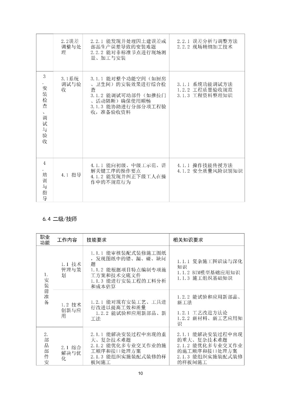 6月16日前反馈：协会印发5项团体标准征求意见的通知！装配式装修、智能化设备等单位可关注