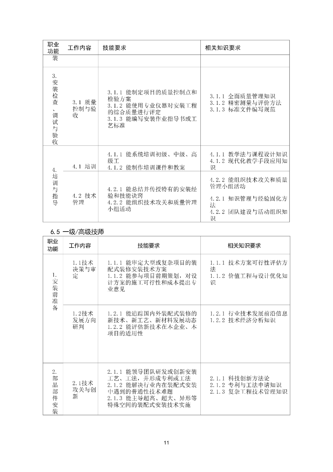 6月16日前反馈：协会印发5项团体标准征求意见的通知！装配式装修、智能化设备等单位可关注