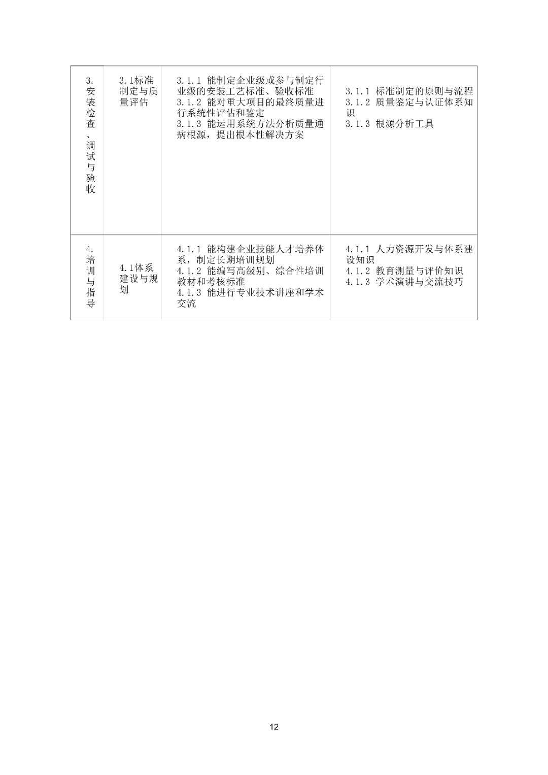 6月16日前反馈：协会印发5项团体标准征求意见的通知！装配式装修、智能化设备等单位可关注