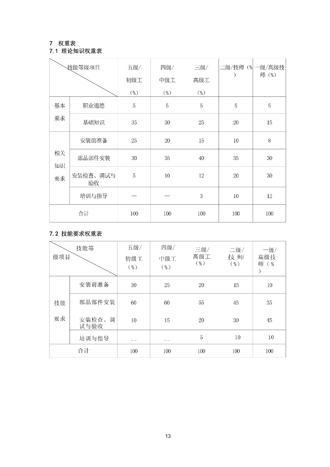 6月16日前反馈：协会印发5项团体标准征求意见的通知！装配式装修、智能化设备等单位可关注