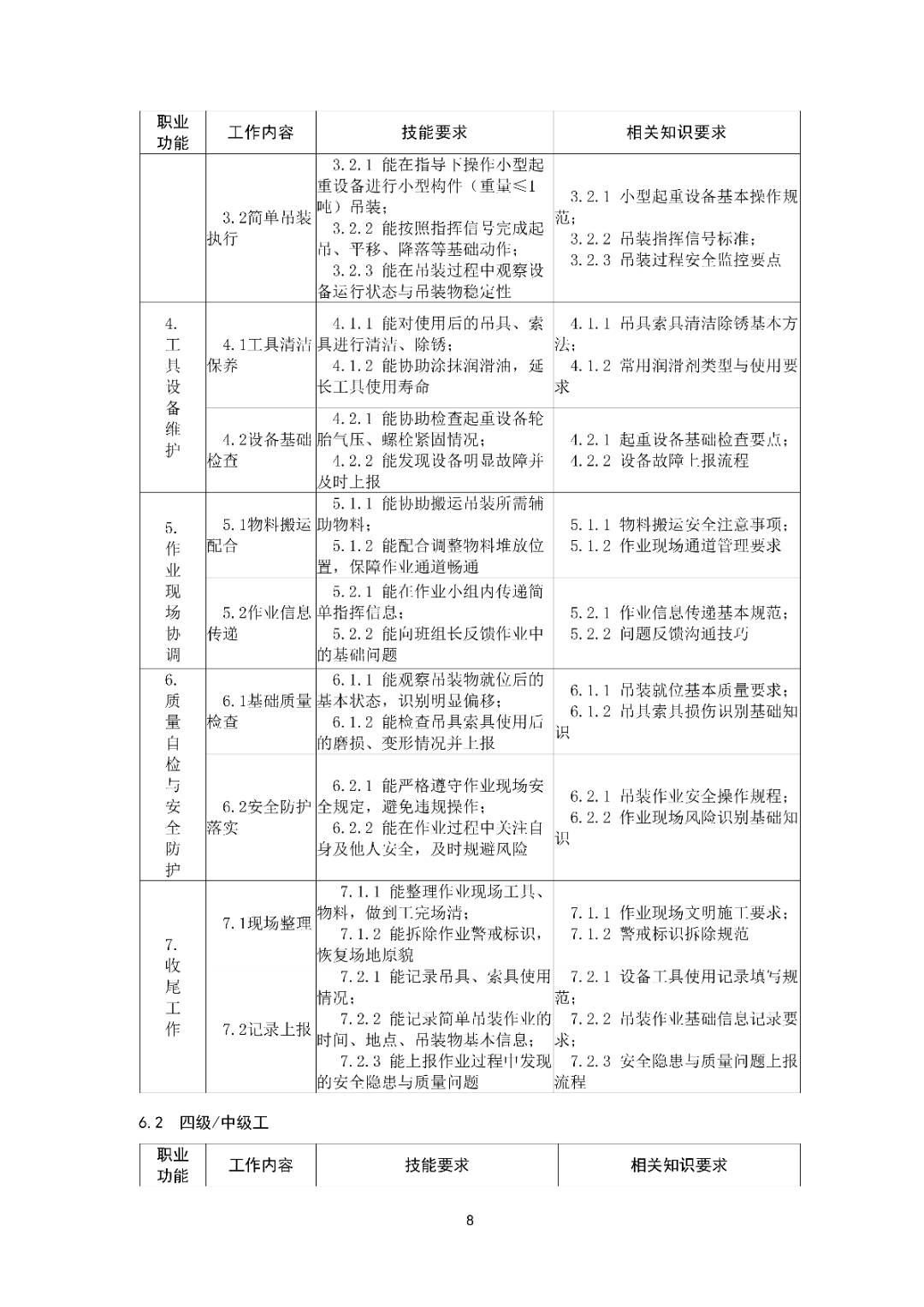6月16日前反馈：协会印发5项团体标准征求意见的通知！装配式装修、智能化设备等单位可关注