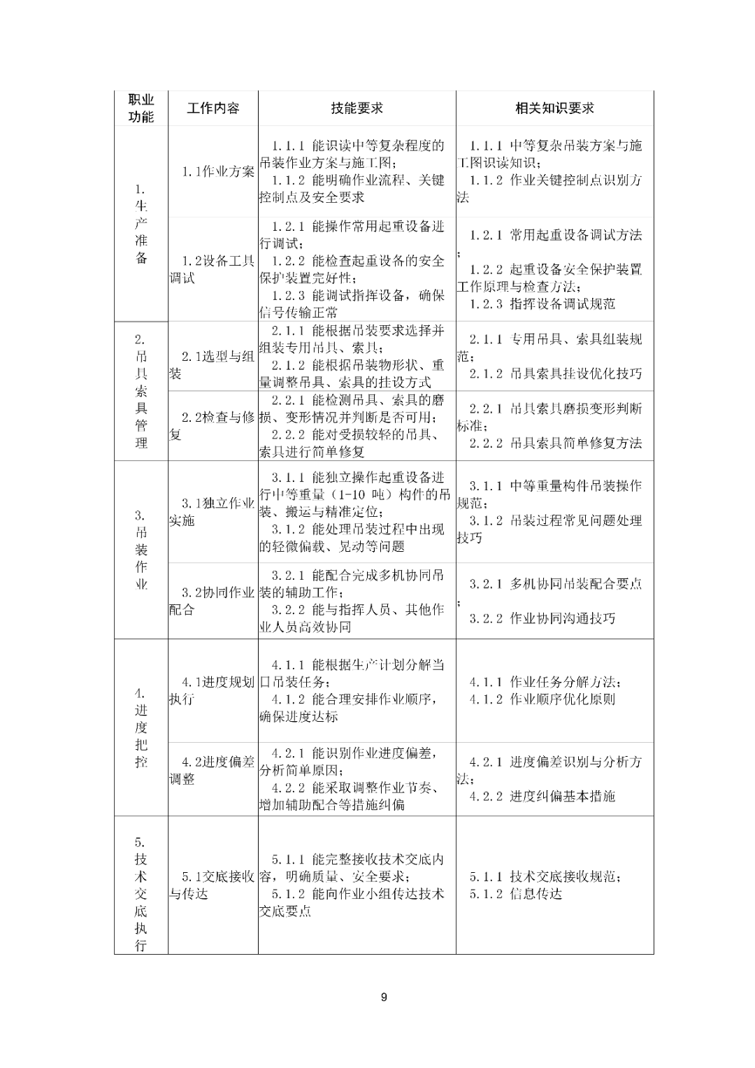 6月16日前反馈：协会印发5项团体标准征求意见的通知！装配式装修、智能化设备等单位可关注