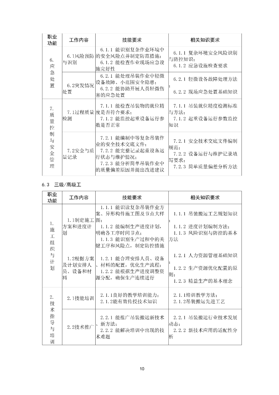 6月16日前反馈：协会印发5项团体标准征求意见的通知！装配式装修、智能化设备等单位可关注