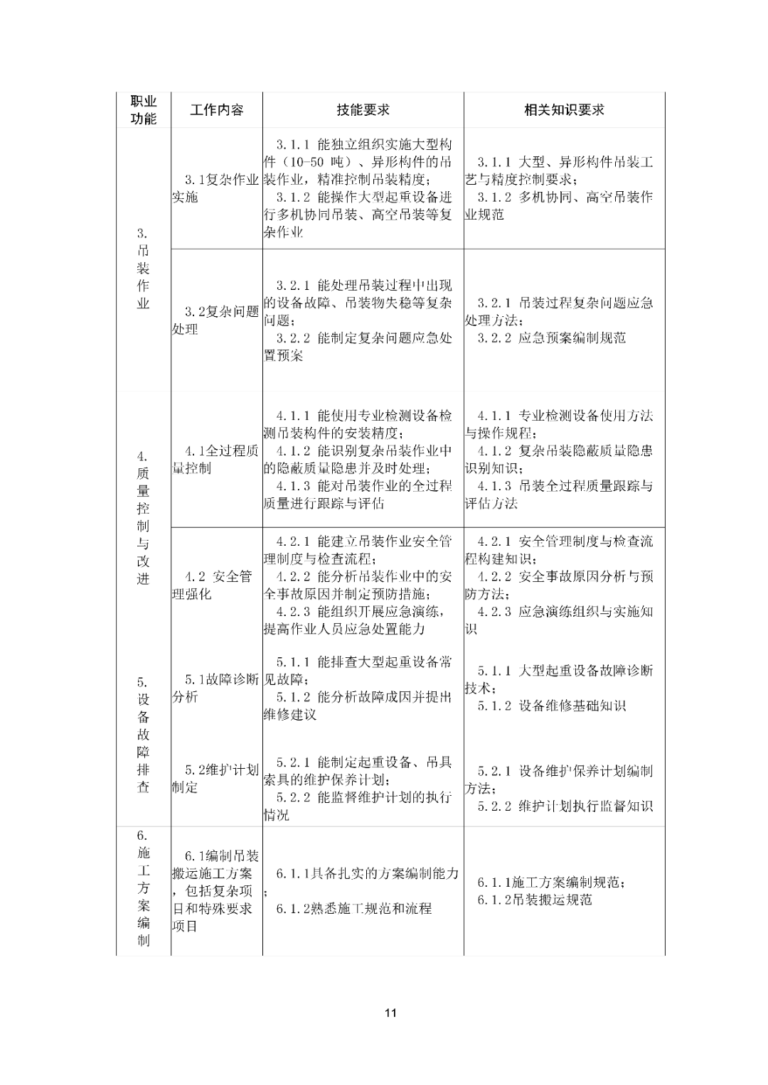 6月16日前反馈：协会印发5项团体标准征求意见的通知！装配式装修、智能化设备等单位可关注