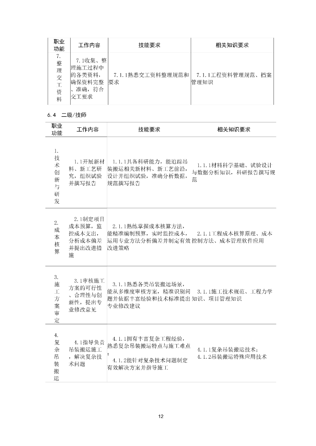 6月16日前反馈：协会印发5项团体标准征求意见的通知！装配式装修、智能化设备等单位可关注