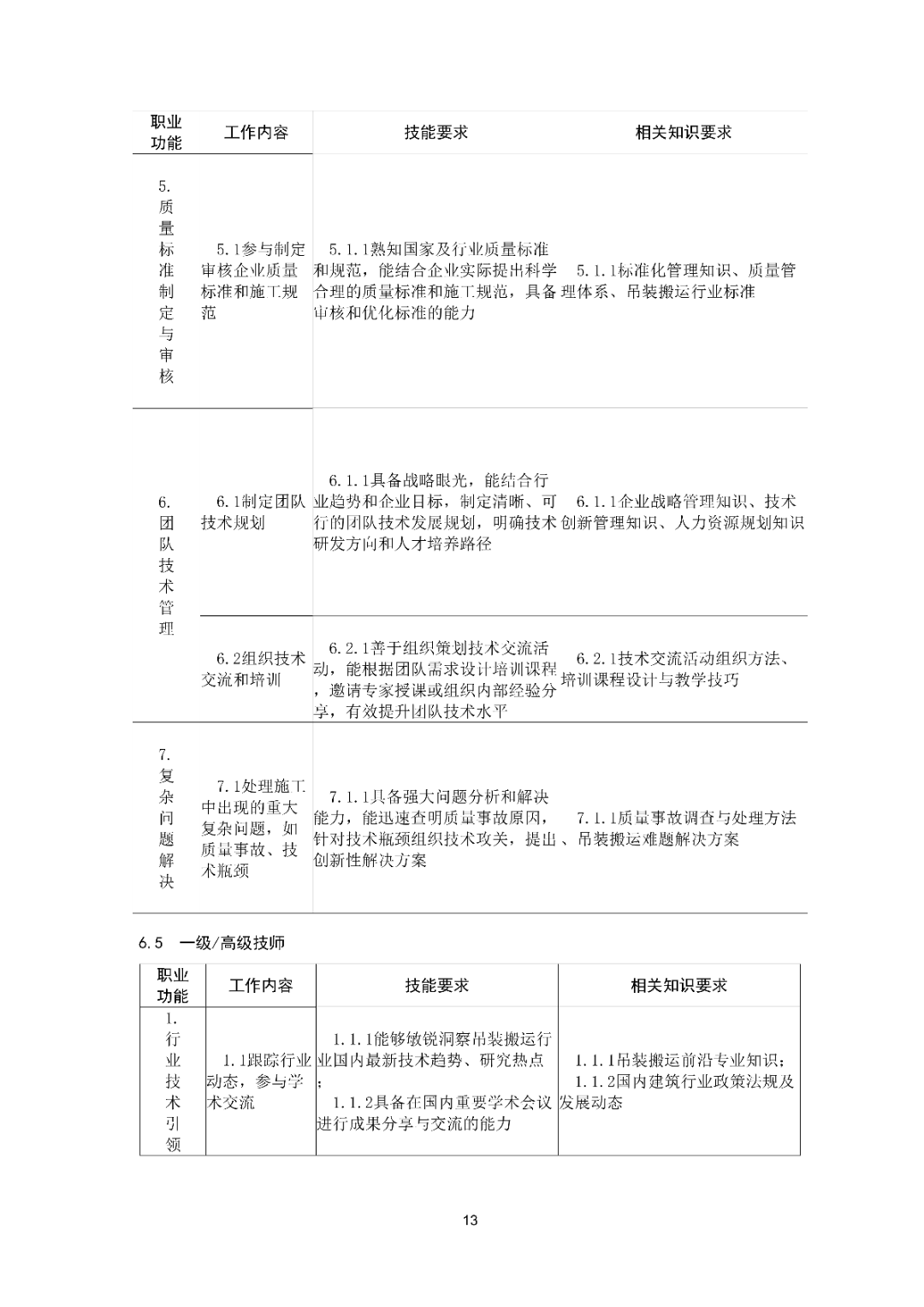 6月16日前反馈：协会印发5项团体标准征求意见的通知！装配式装修、智能化设备等单位可关注