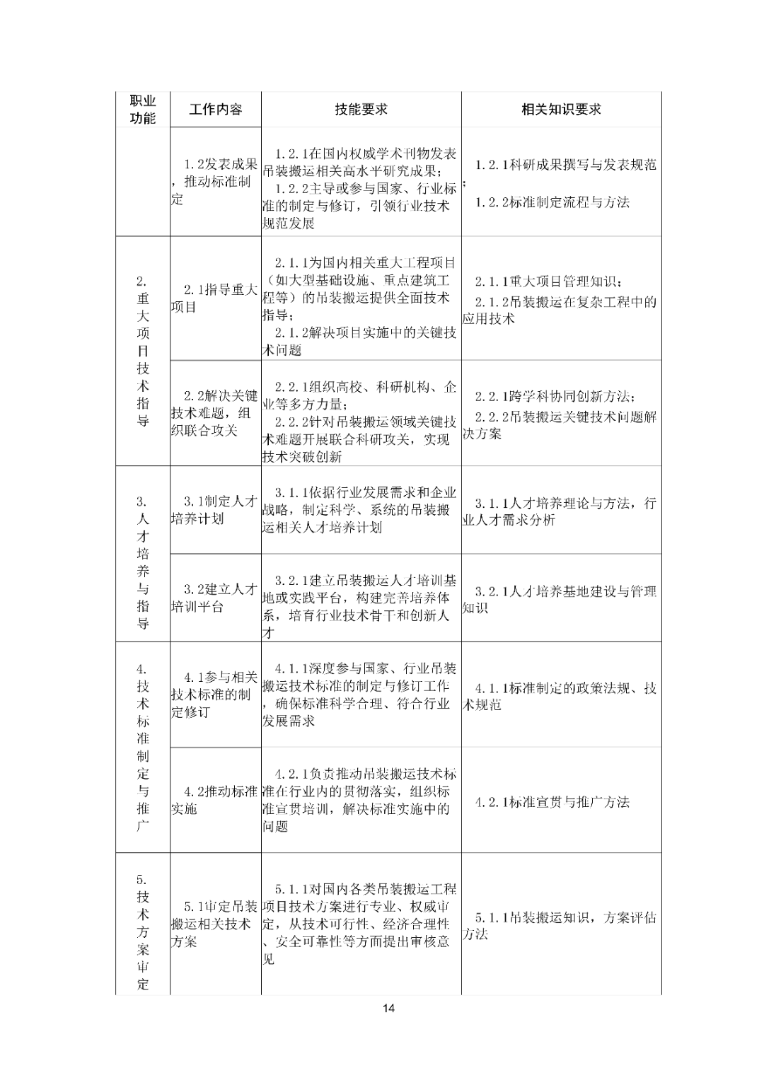 6月16日前反馈：协会印发5项团体标准征求意见的通知！装配式装修、智能化设备等单位可关注