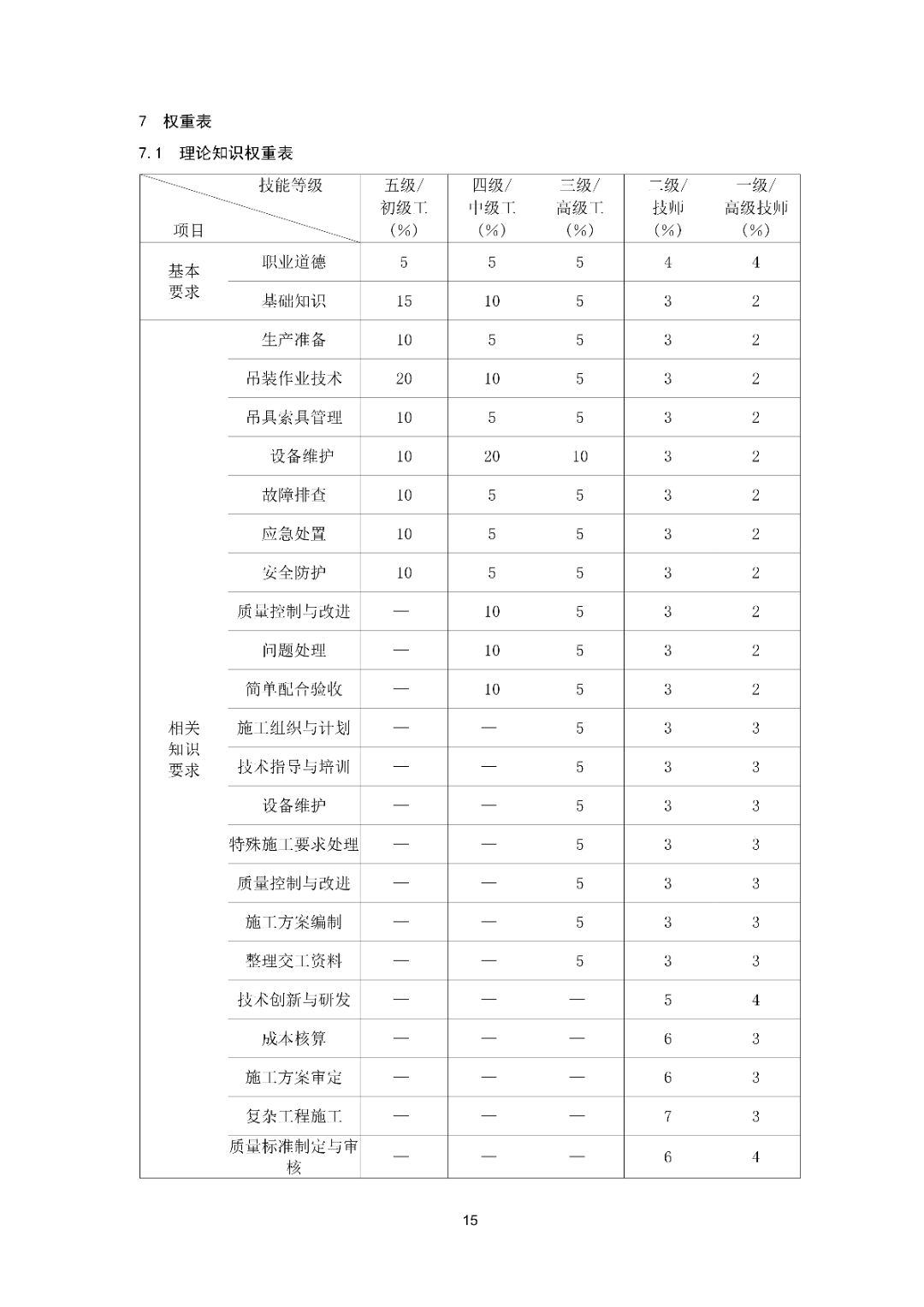 6月16日前反馈：协会印发5项团体标准征求意见的通知！装配式装修、智能化设备等单位可关注