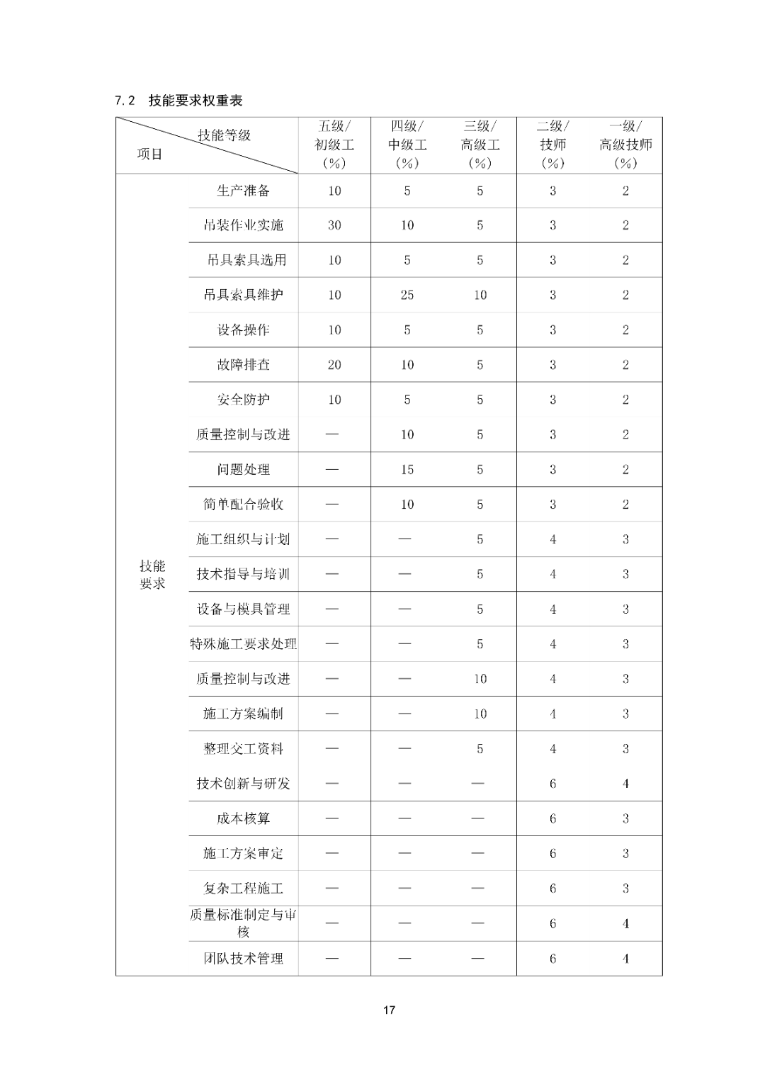 6月16日前反馈：协会印发5项团体标准征求意见的通知！装配式装修、智能化设备等单位可关注