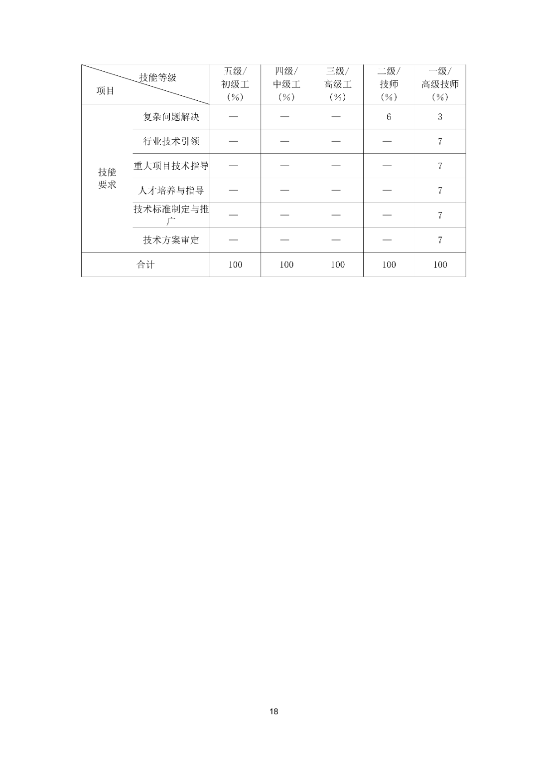 6月16日前反馈：协会印发5项团体标准征求意见的通知！装配式装修、智能化设备等单位可关注