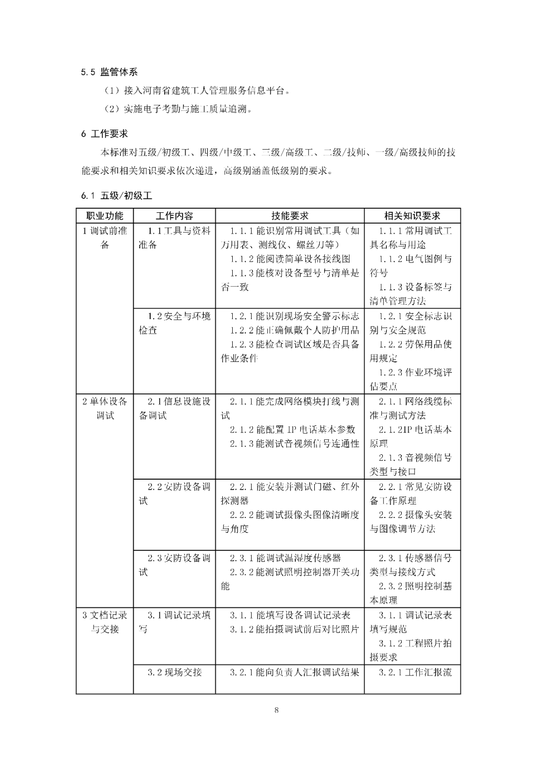 6月16日前反馈：协会印发5项团体标准征求意见的通知！装配式装修、智能化设备等单位可关注