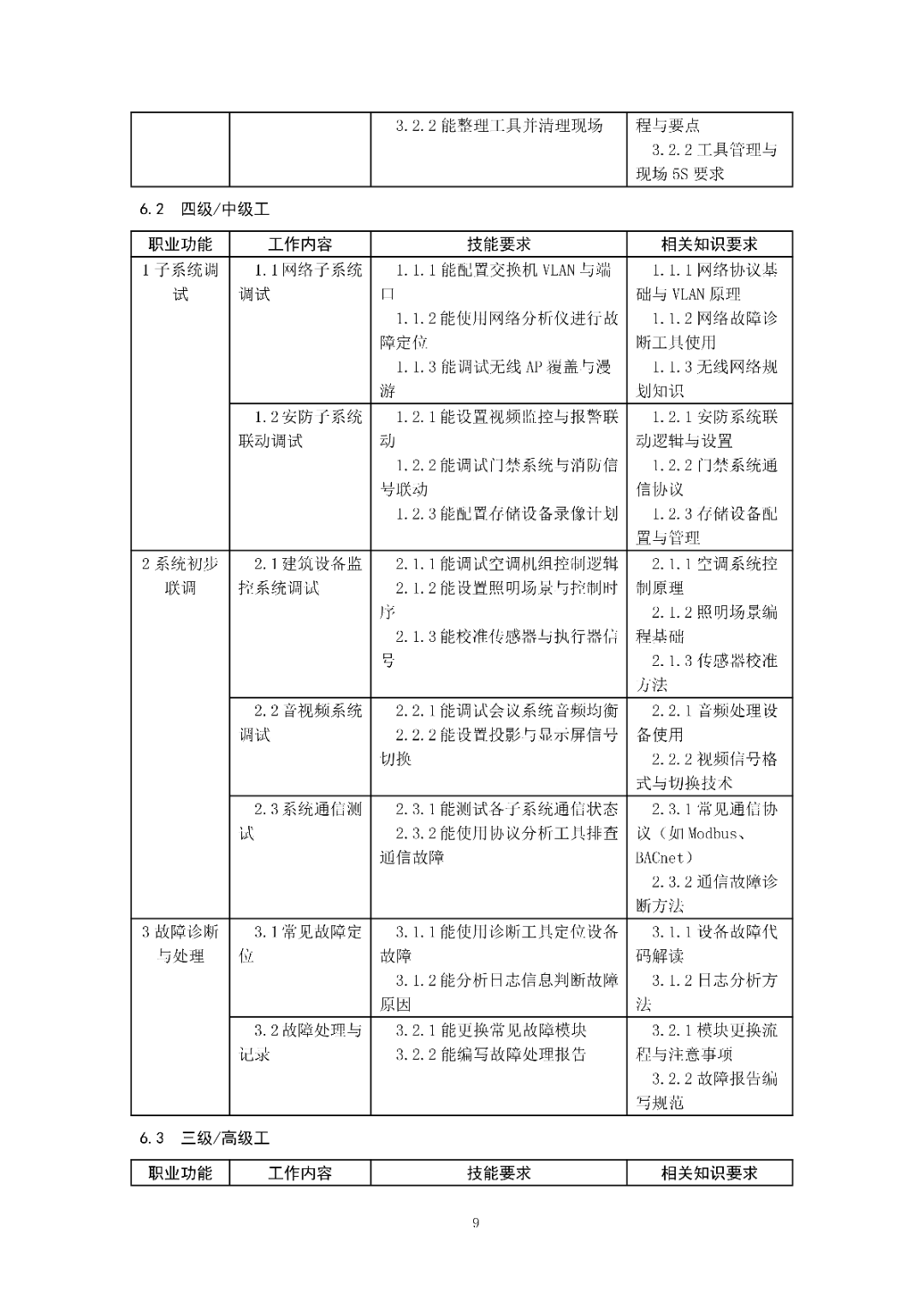 6月16日前反馈：协会印发5项团体标准征求意见的通知！装配式装修、智能化设备等单位可关注