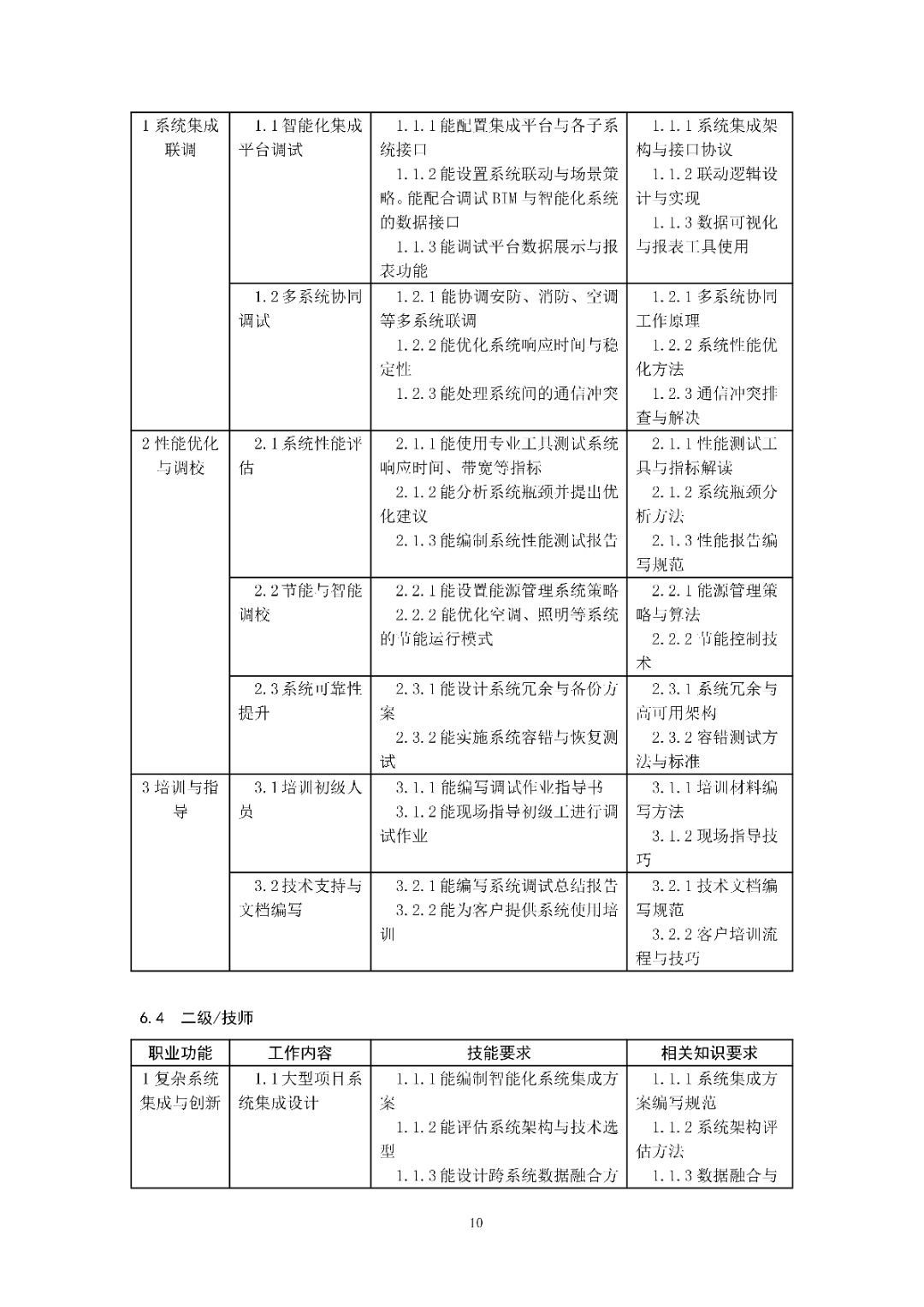 6月16日前反馈：协会印发5项团体标准征求意见的通知！装配式装修、智能化设备等单位可关注