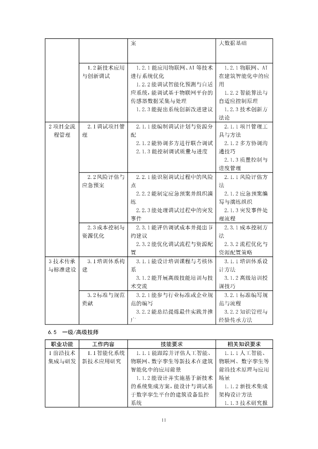 6月16日前反馈：协会印发5项团体标准征求意见的通知！装配式装修、智能化设备等单位可关注