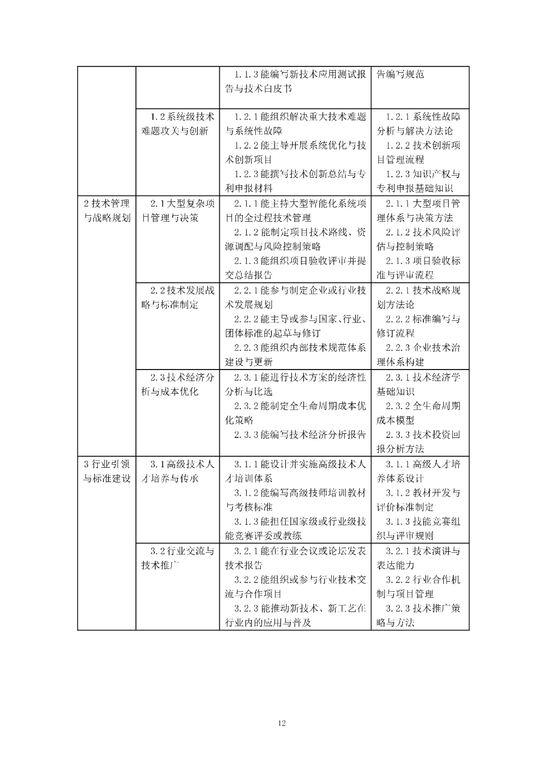 6月16日前反馈：协会印发5项团体标准征求意见的通知！装配式装修、智能化设备等单位可关注