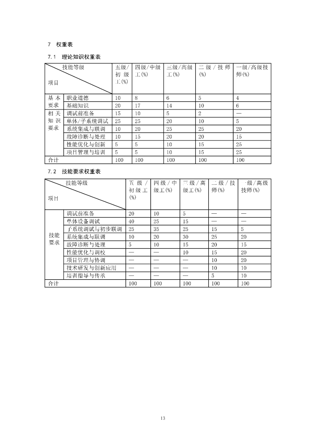 6月16日前反馈：协会印发5项团体标准征求意见的通知！装配式装修、智能化设备等单位可关注
