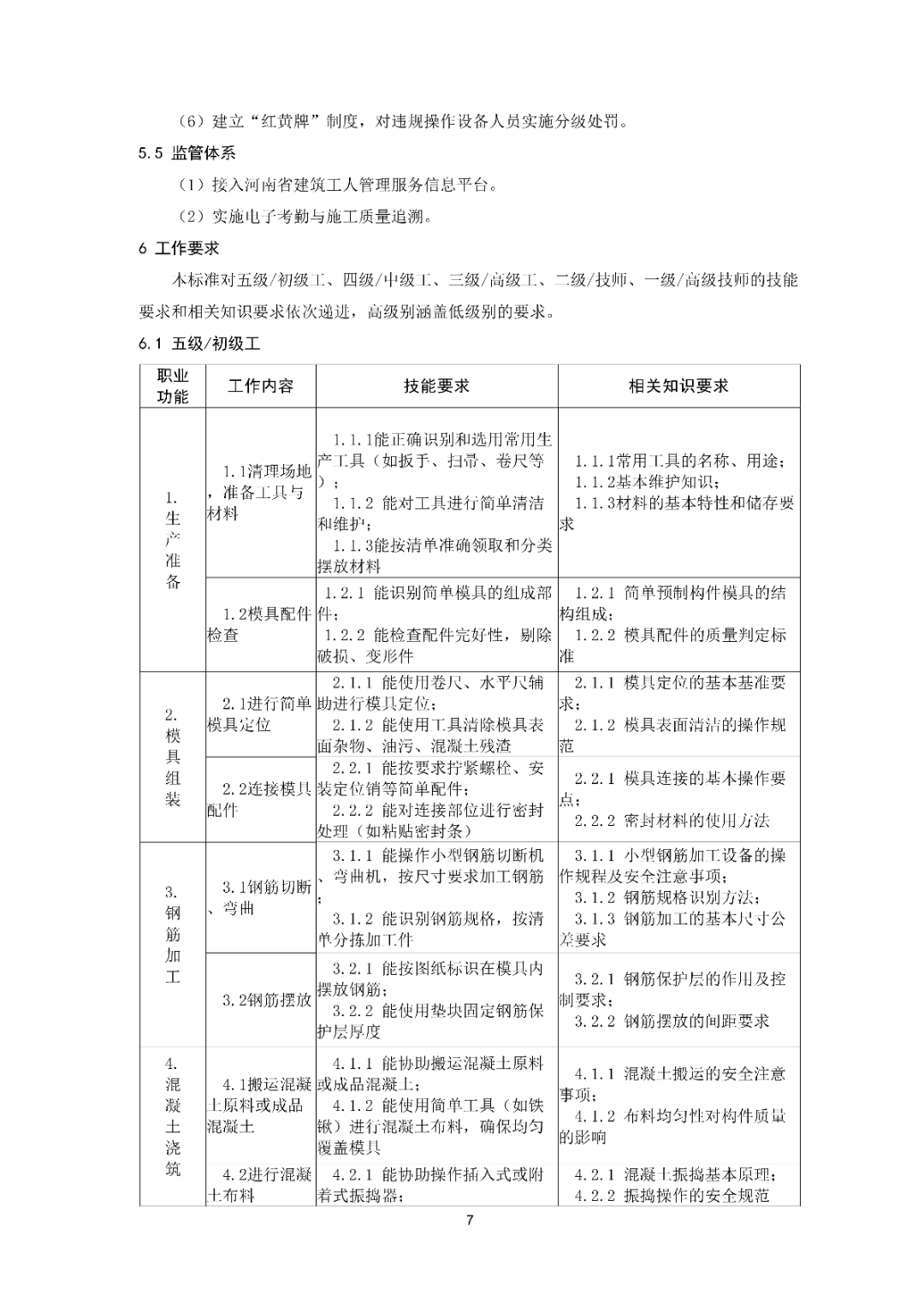 6月16日前反馈：协会印发5项团体标准征求意见的通知！装配式装修、智能化设备等单位可关注