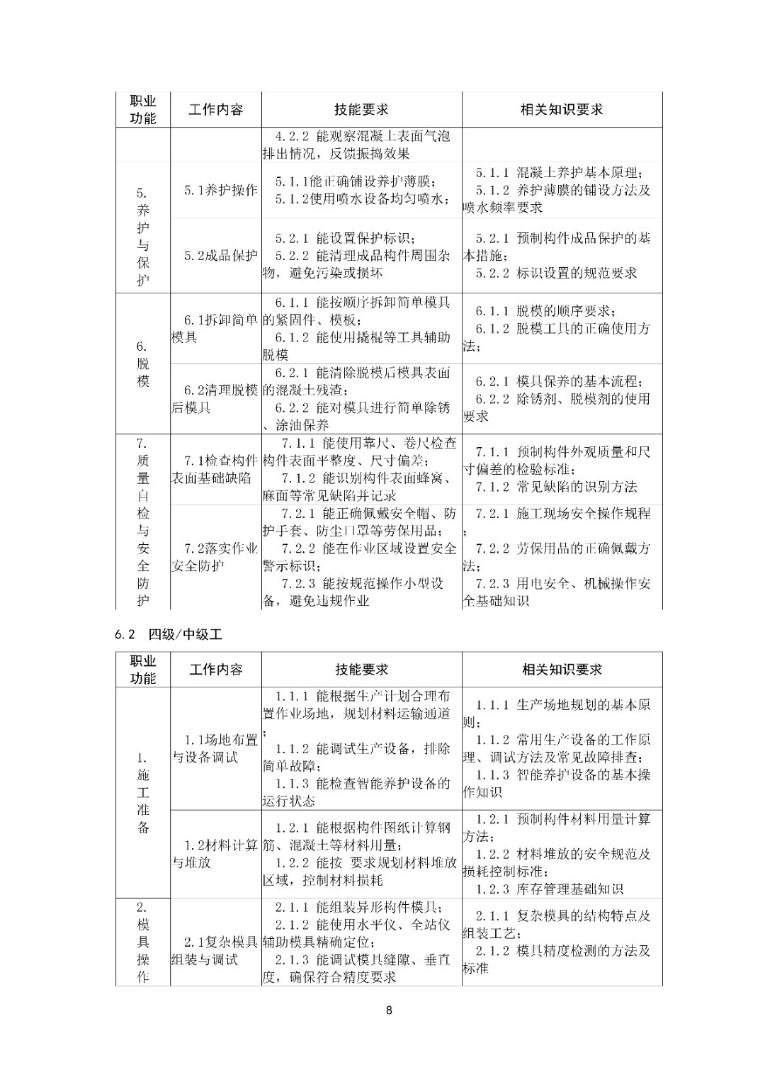 6月16日前反馈：协会印发5项团体标准征求意见的通知！装配式装修、智能化设备等单位可关注