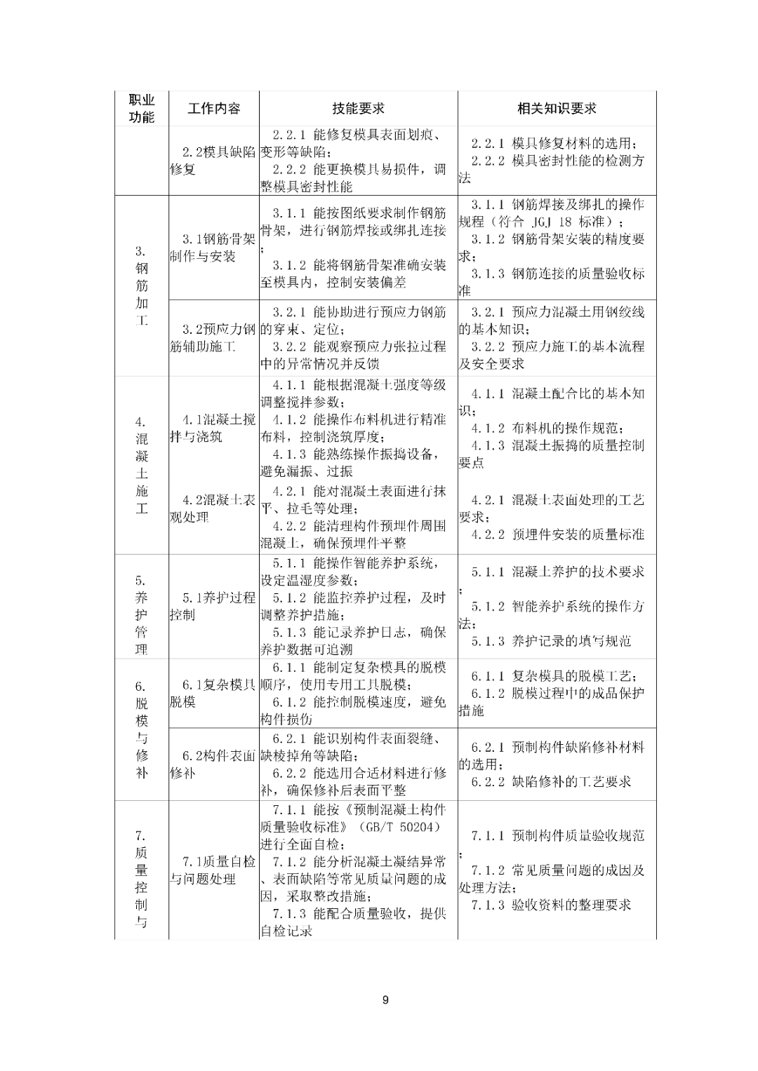 6月16日前反馈：协会印发5项团体标准征求意见的通知！装配式装修、智能化设备等单位可关注