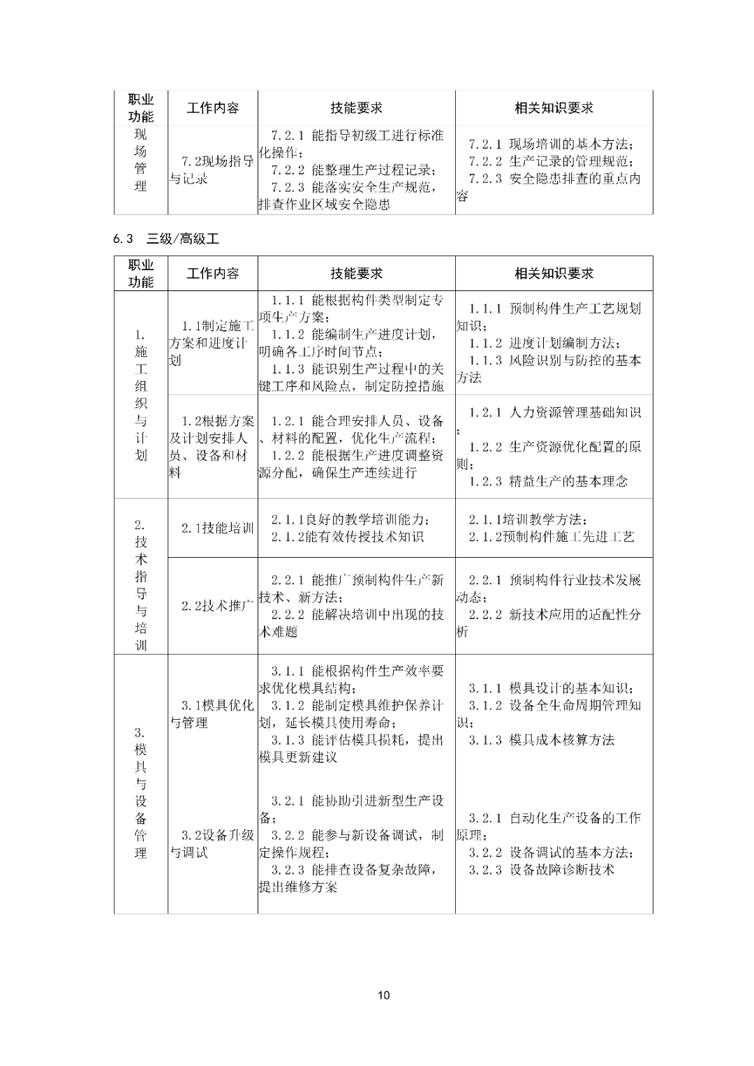 6月16日前反馈：协会印发5项团体标准征求意见的通知！装配式装修、智能化设备等单位可关注