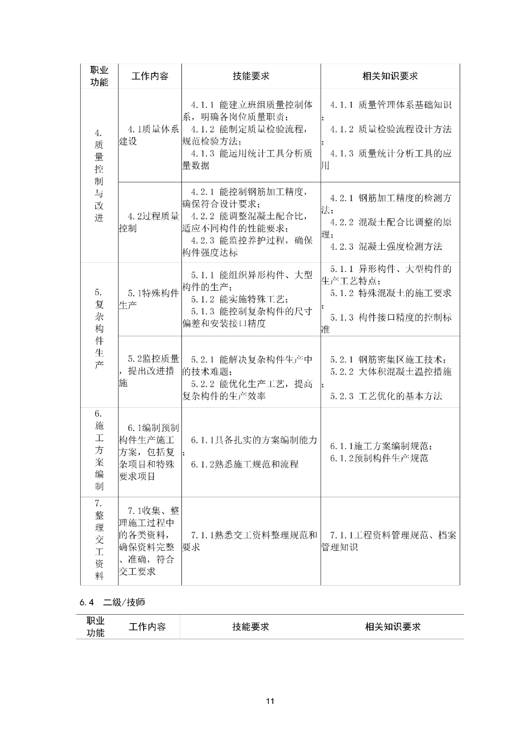 6月16日前反馈：协会印发5项团体标准征求意见的通知！装配式装修、智能化设备等单位可关注