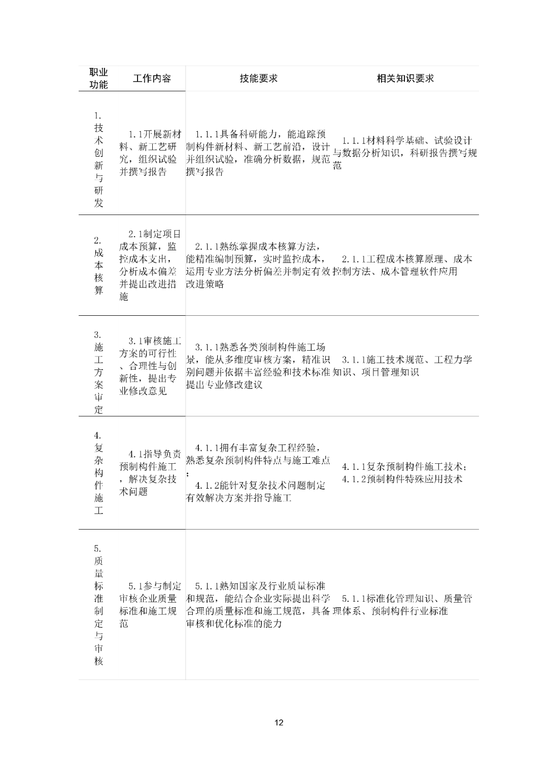 6月16日前反馈：协会印发5项团体标准征求意见的通知！装配式装修、智能化设备等单位可关注