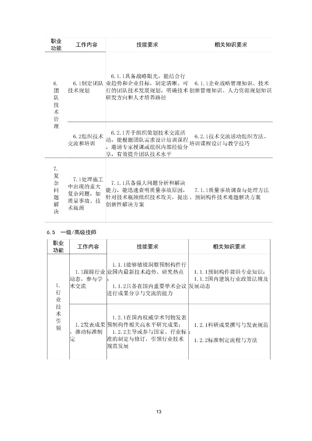 6月16日前反馈：协会印发5项团体标准征求意见的通知！装配式装修、智能化设备等单位可关注