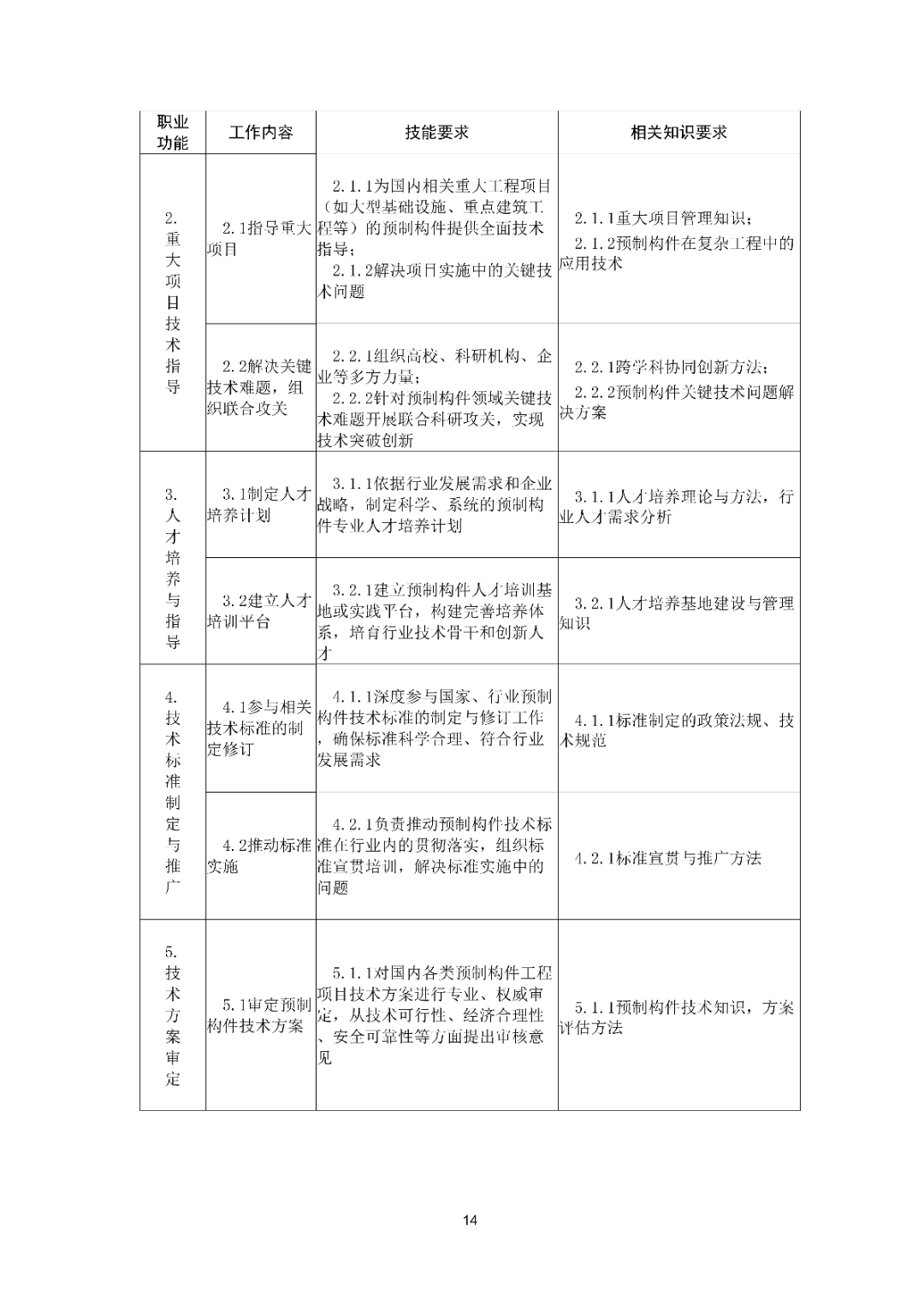 6月16日前反馈：协会印发5项团体标准征求意见的通知！装配式装修、智能化设备等单位可关注