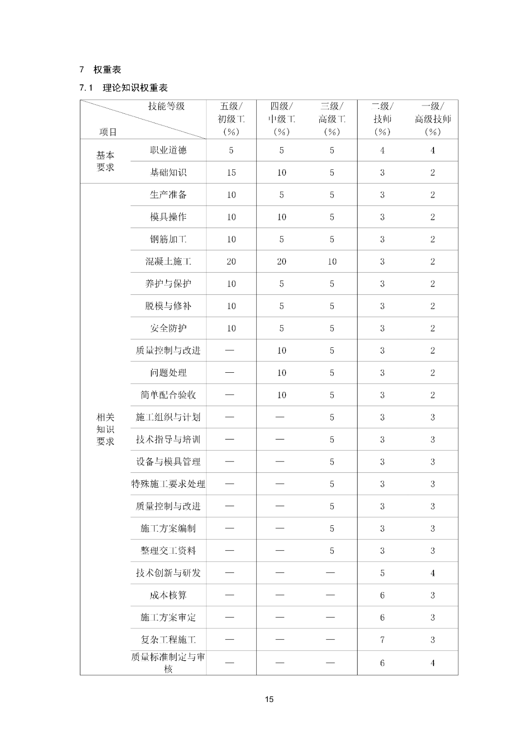 6月16日前反馈：协会印发5项团体标准征求意见的通知！装配式装修、智能化设备等单位可关注