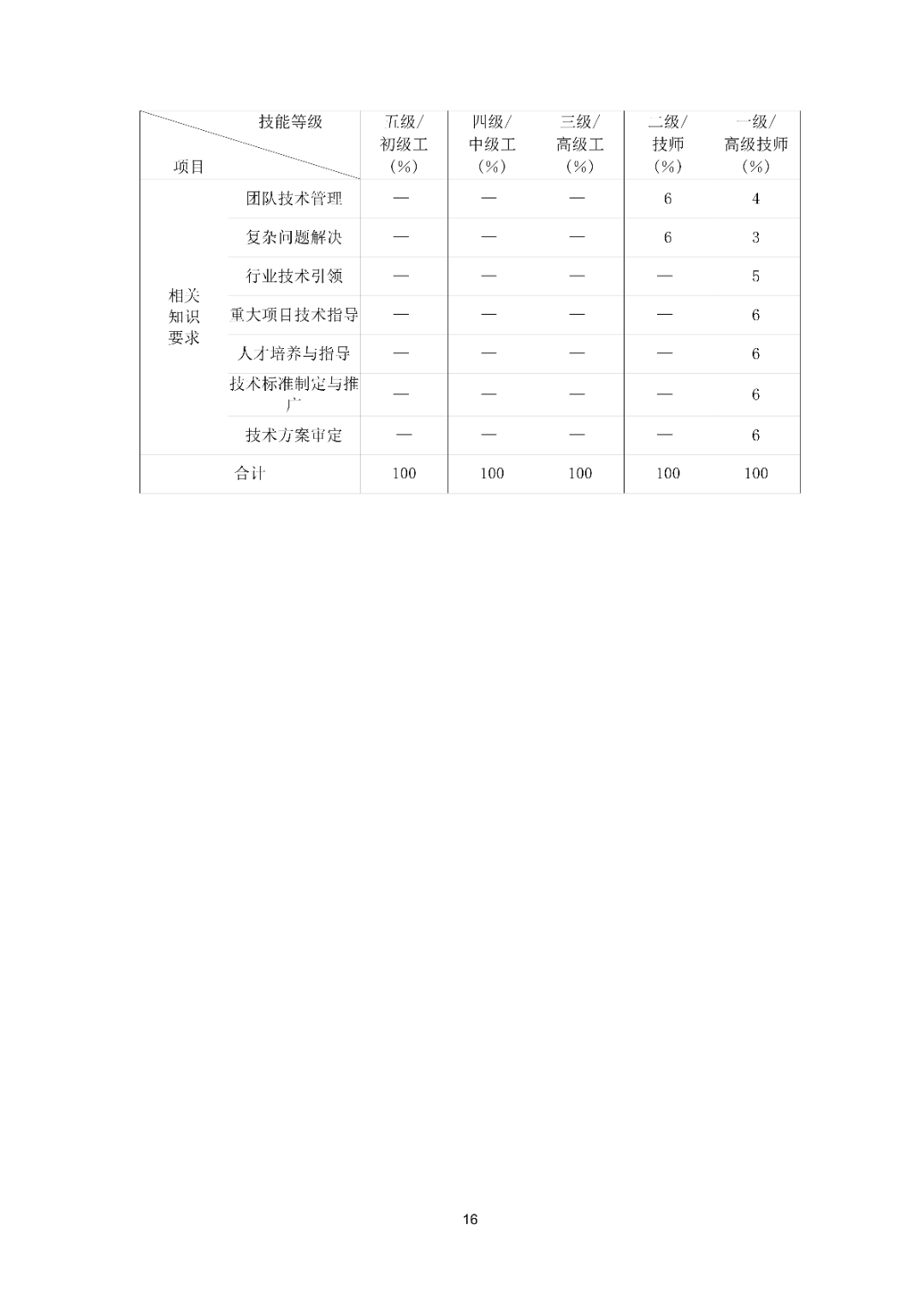 6月16日前反馈：协会印发5项团体标准征求意见的通知！装配式装修、智能化设备等单位可关注