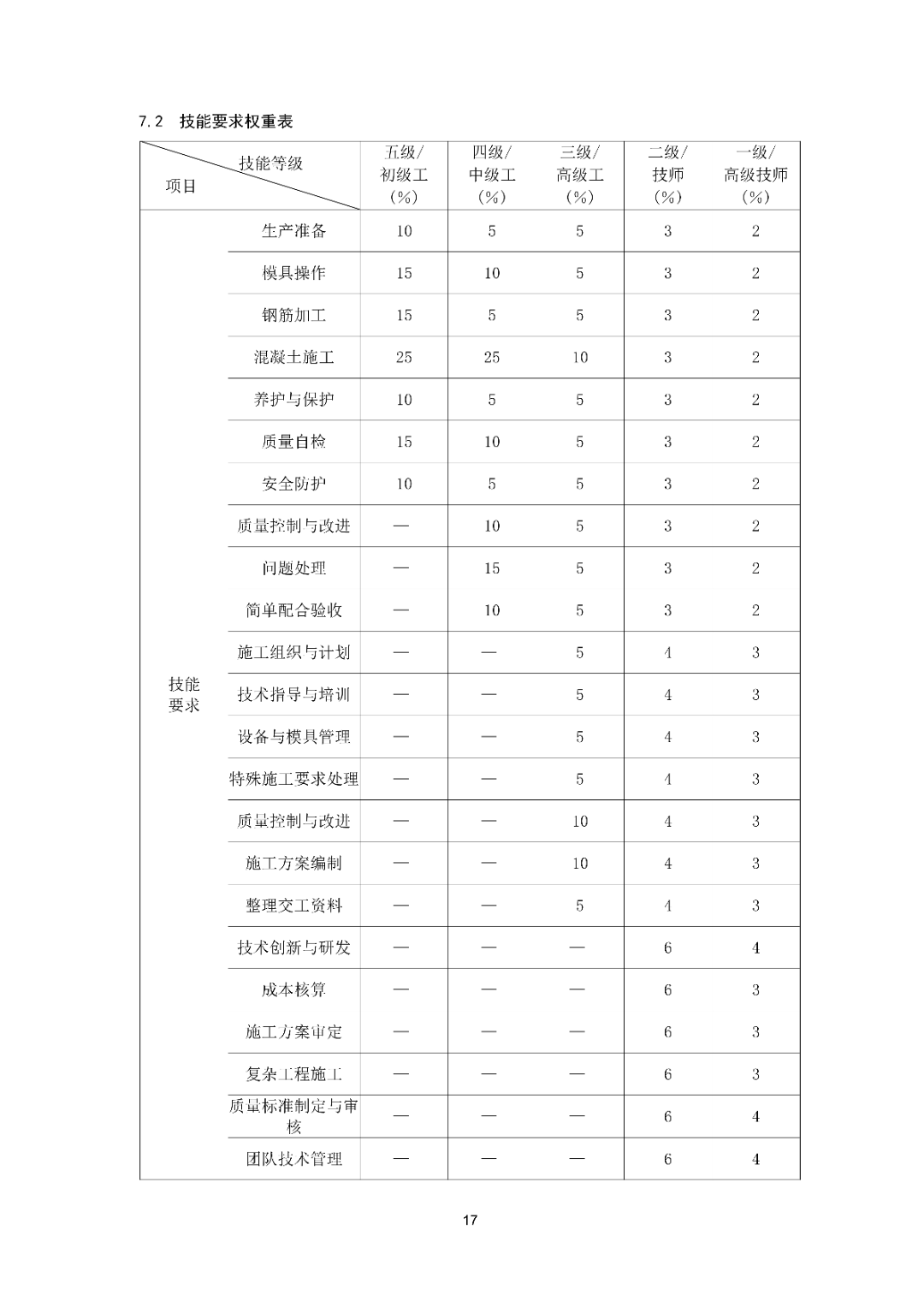6月16日前反馈：协会印发5项团体标准征求意见的通知！装配式装修、智能化设备等单位可关注