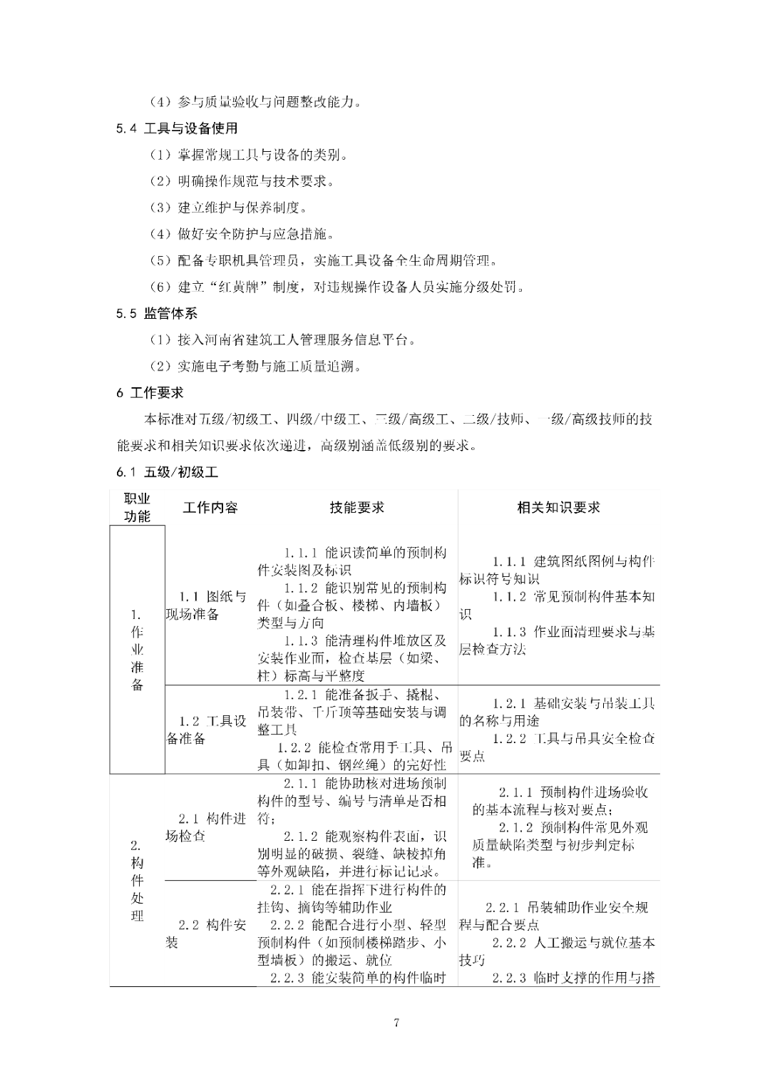 6月16日前反馈：协会印发5项团体标准征求意见的通知！装配式装修、智能化设备等单位可关注