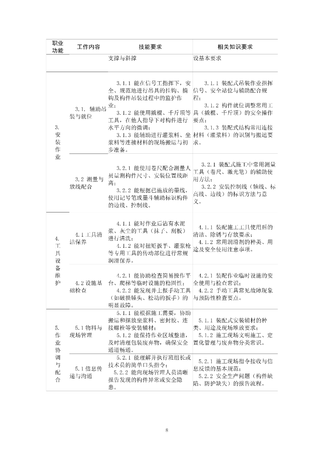6月16日前反馈：协会印发5项团体标准征求意见的通知！装配式装修、智能化设备等单位可关注