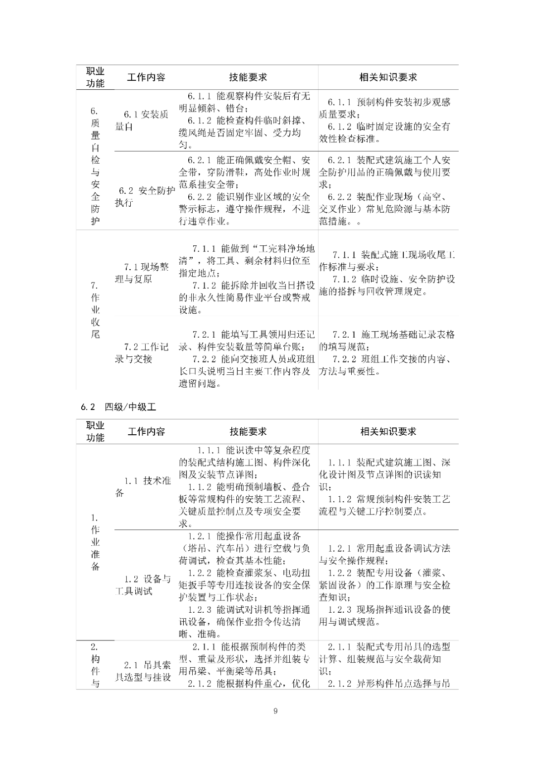 6月16日前反馈：协会印发5项团体标准征求意见的通知！装配式装修、智能化设备等单位可关注