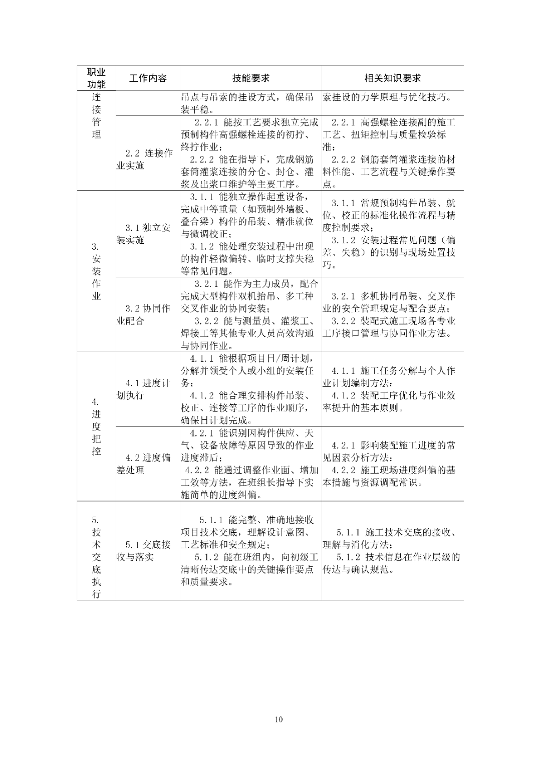 6月16日前反馈：协会印发5项团体标准征求意见的通知！装配式装修、智能化设备等单位可关注
