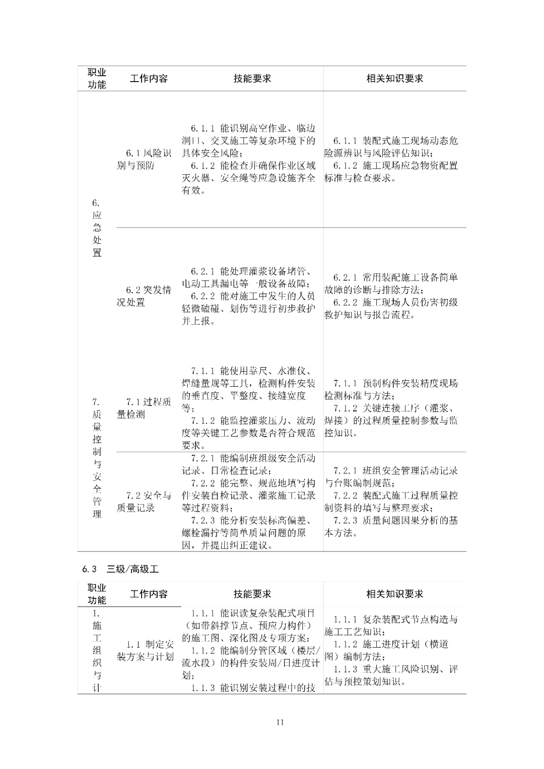 6月16日前反馈：协会印发5项团体标准征求意见的通知！装配式装修、智能化设备等单位可关注
