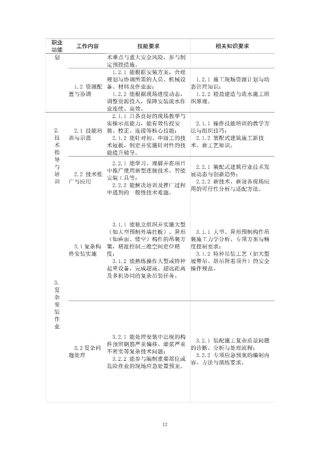 6月16日前反馈：协会印发5项团体标准征求意见的通知！装配式装修、智能化设备等单位可关注