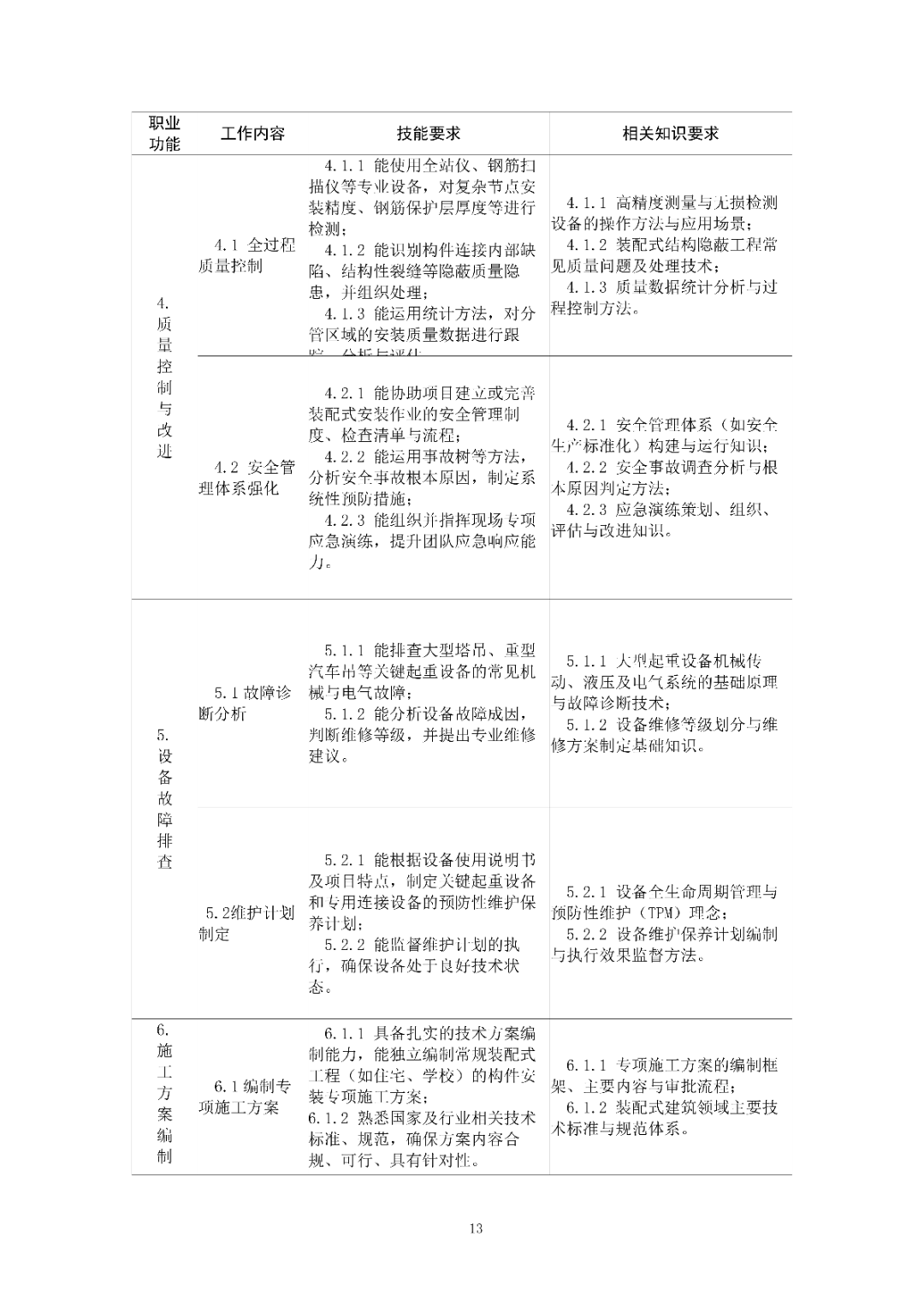 6月16日前反馈：协会印发5项团体标准征求意见的通知！装配式装修、智能化设备等单位可关注