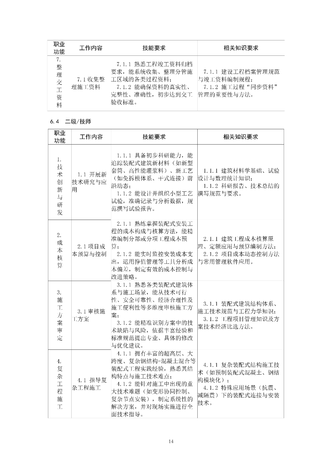 6月16日前反馈：协会印发5项团体标准征求意见的通知！装配式装修、智能化设备等单位可关注