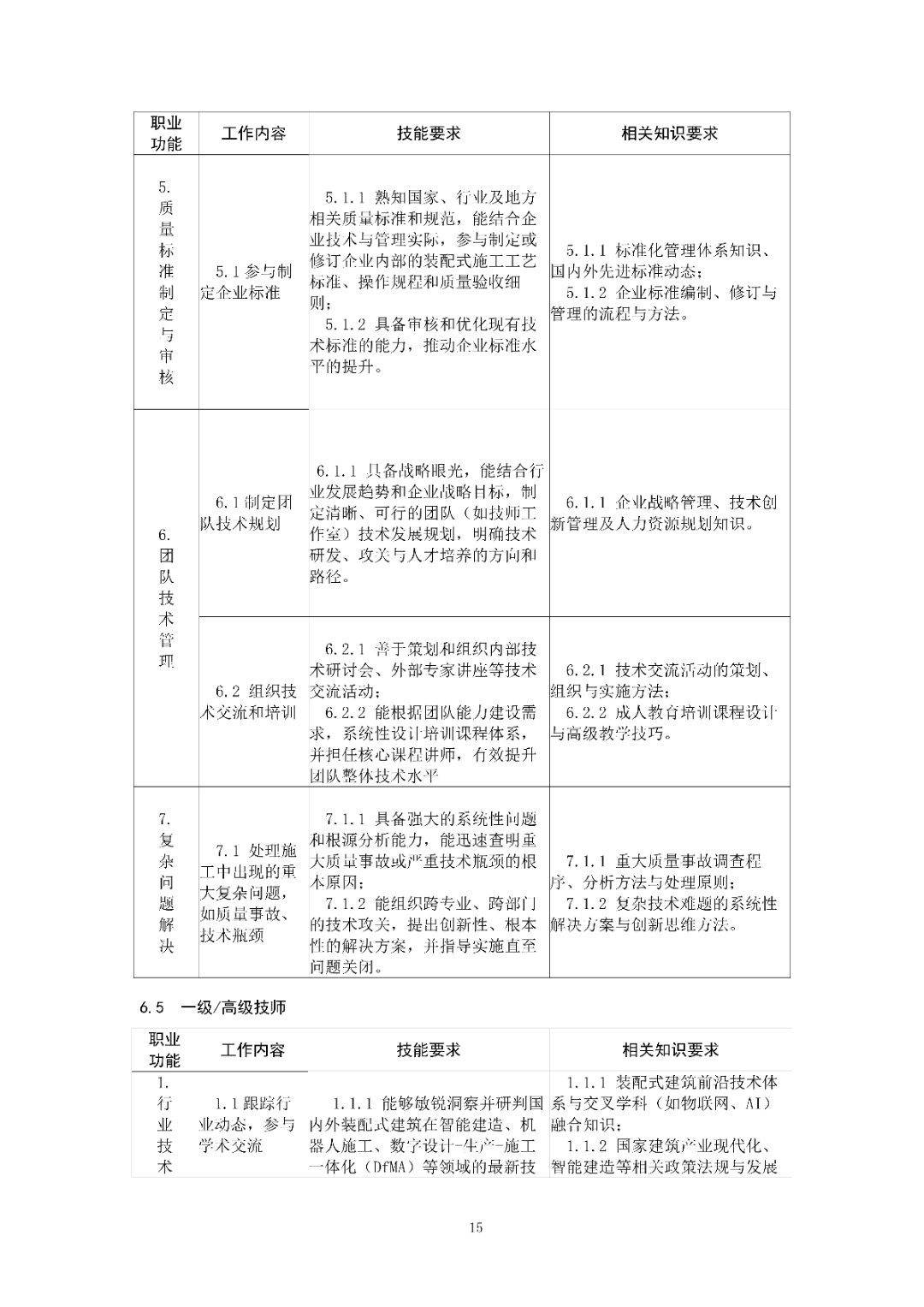 6月16日前反馈：协会印发5项团体标准征求意见的通知！装配式装修、智能化设备等单位可关注
