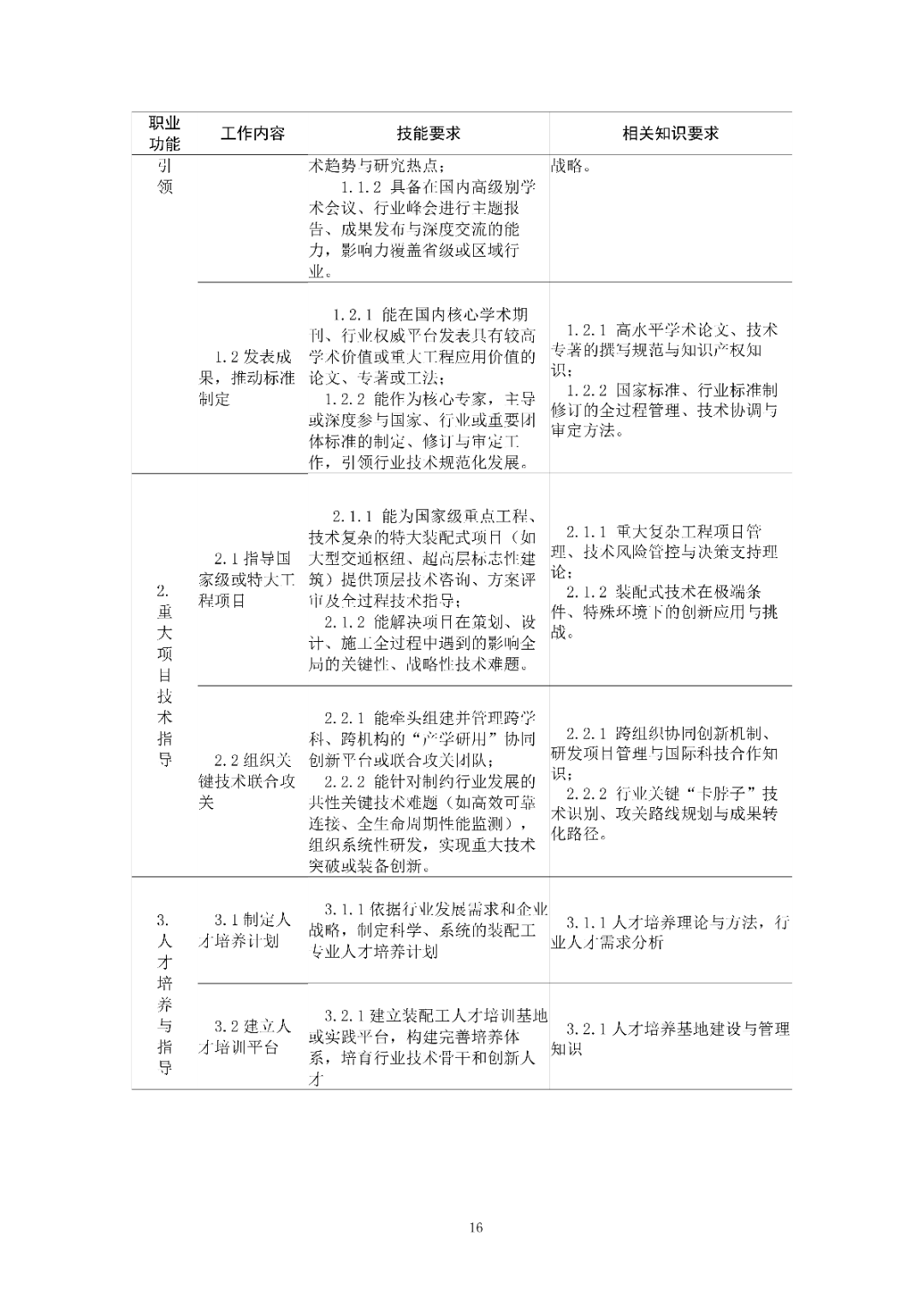 6月16日前反馈：协会印发5项团体标准征求意见的通知！装配式装修、智能化设备等单位可关注