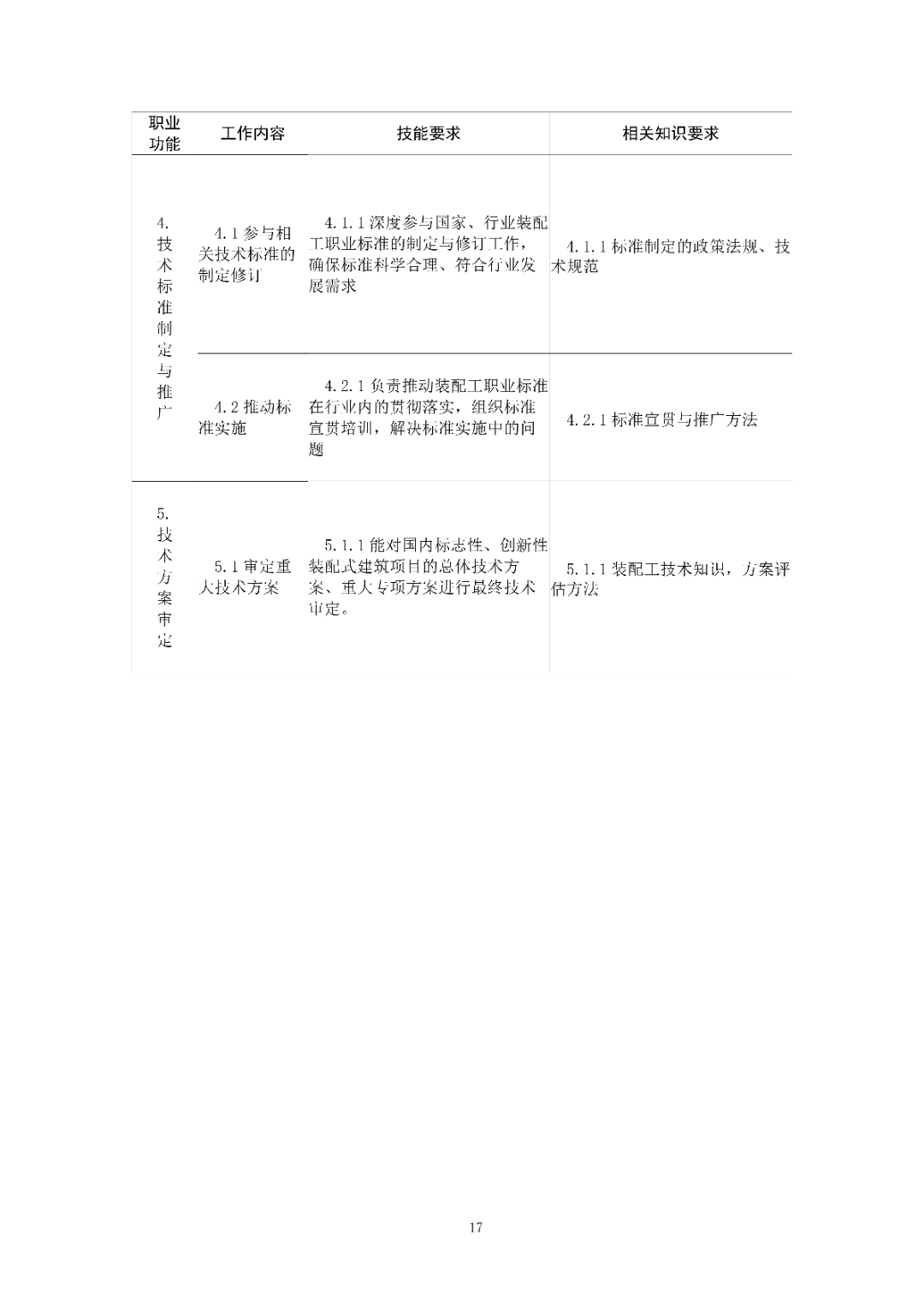 6月16日前反馈：协会印发5项团体标准征求意见的通知！装配式装修、智能化设备等单位可关注