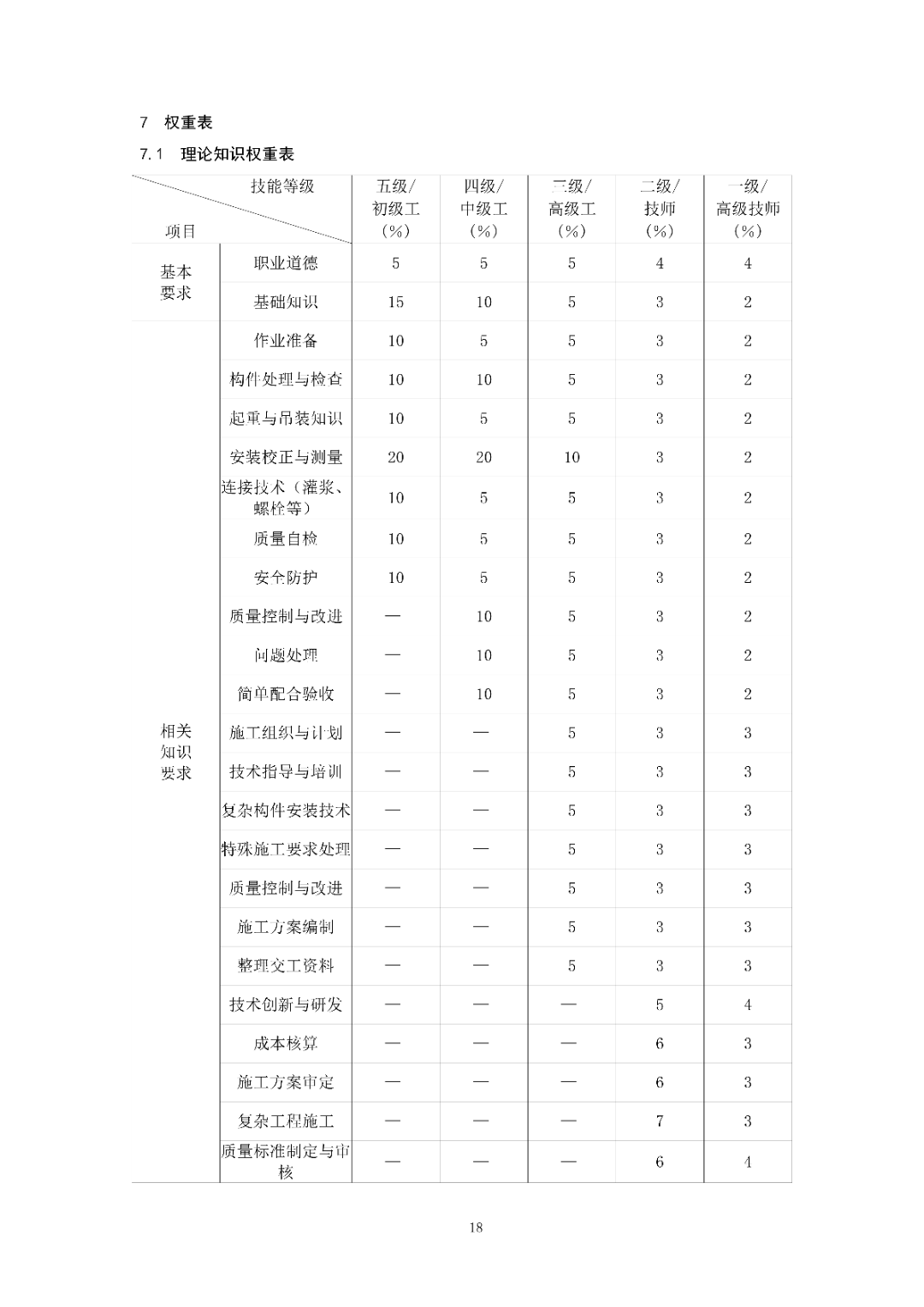 6月16日前反馈：协会印发5项团体标准征求意见的通知！装配式装修、智能化设备等单位可关注