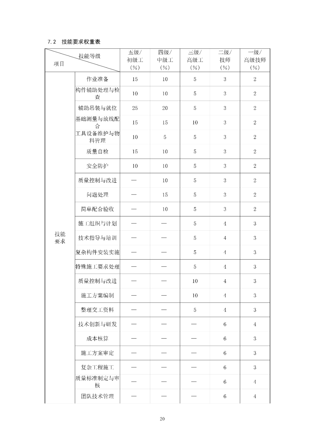 6月16日前反馈：协会印发5项团体标准征求意见的通知！装配式装修、智能化设备等单位可关注