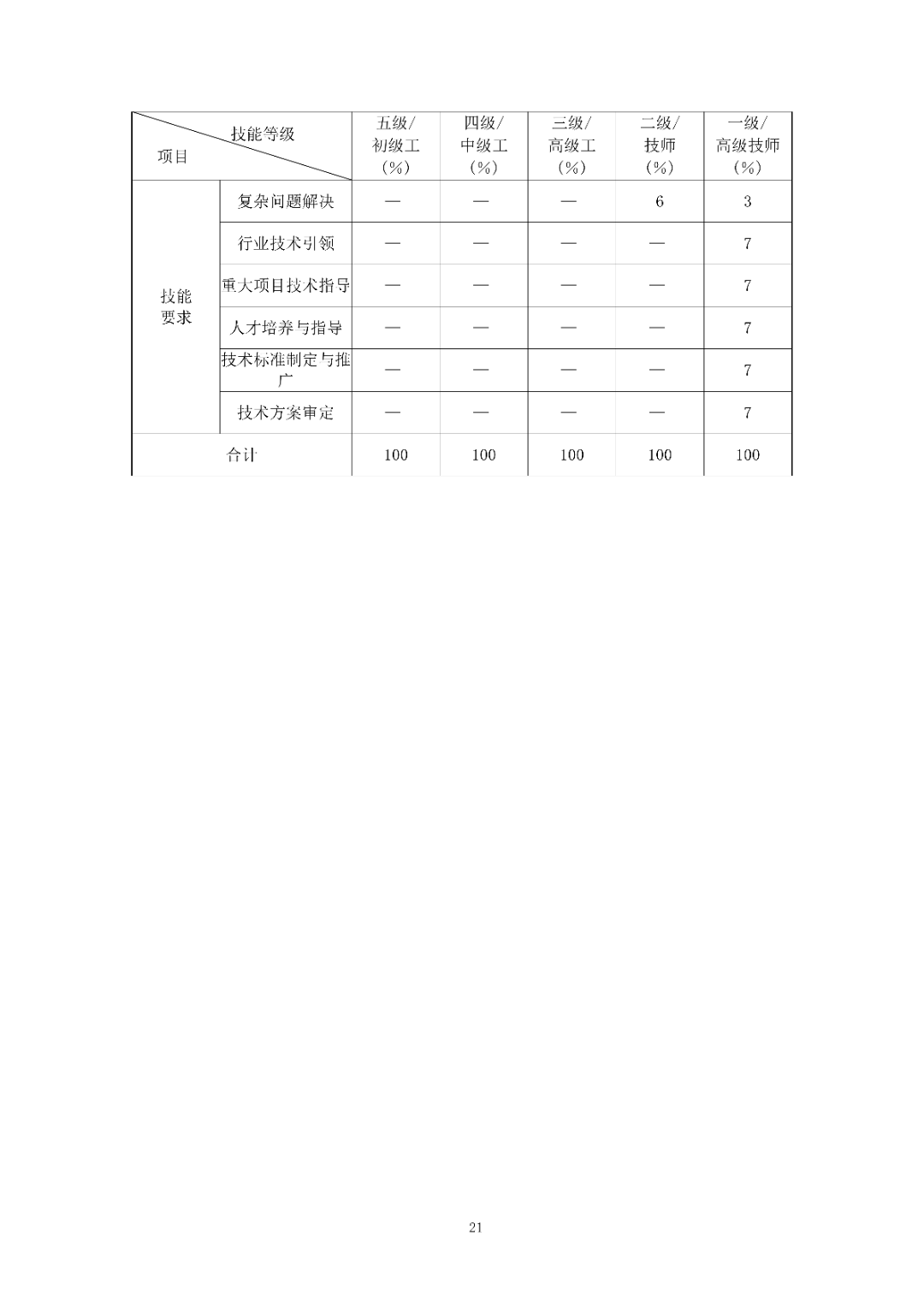 6月16日前反馈：协会印发5项团体标准征求意见的通知！装配式装修、智能化设备等单位可关注