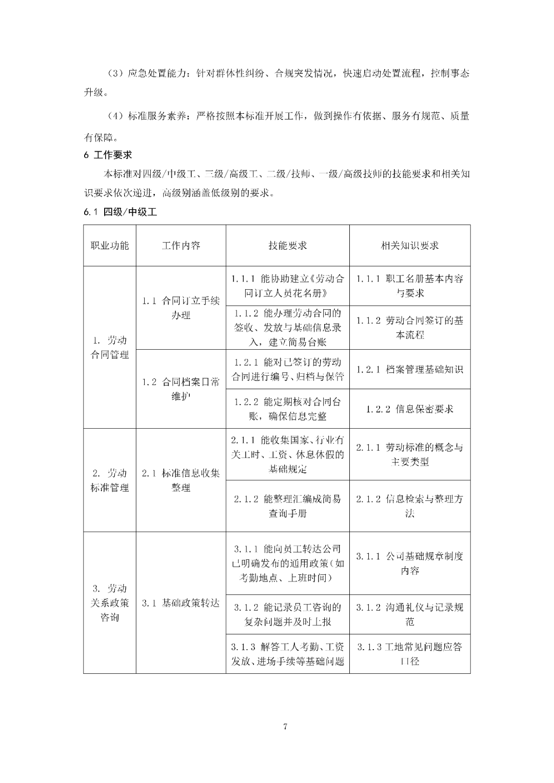 6月14日前反馈！协会发布关于《劳动关系协调员》团体标准征求意见的通知！