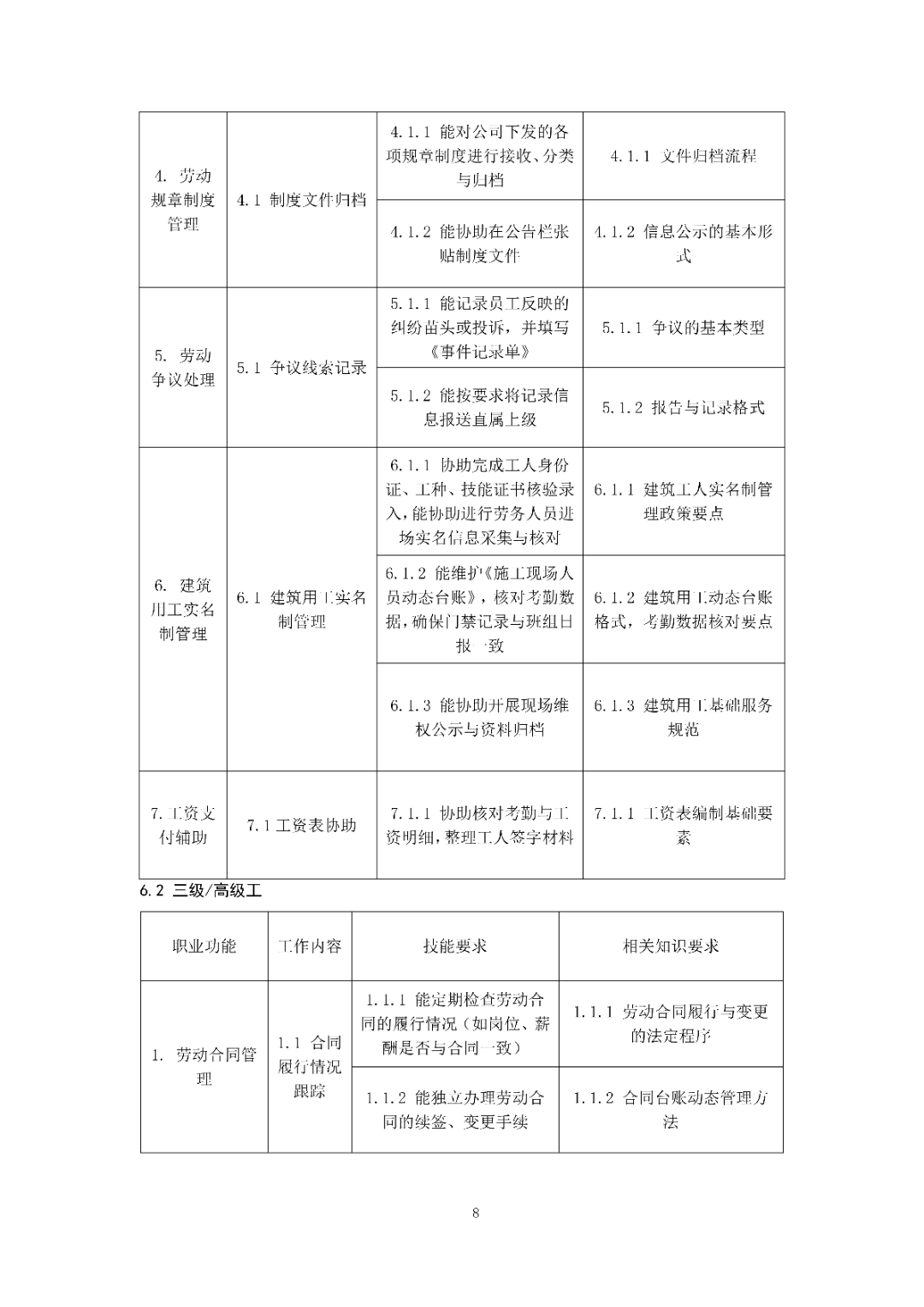 6月14日前反馈！协会发布关于《劳动关系协调员》团体标准征求意见的通知！